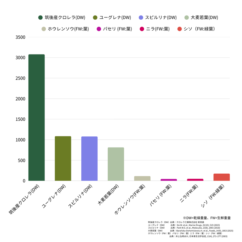 濃い緑で
腸活をサポート