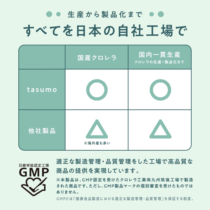 クロレラtasumo 筑後産クロレラ100%